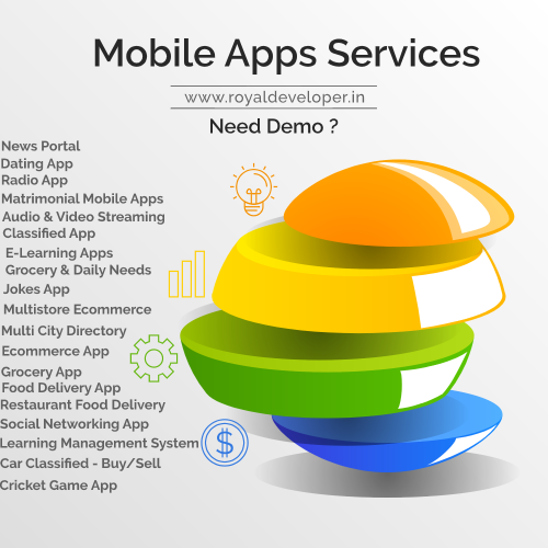 We Offer All Kinds of Mobile Application Services