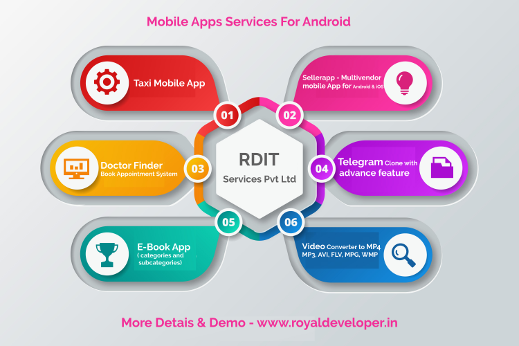 We Offer All Kinds of Mobile Application Services